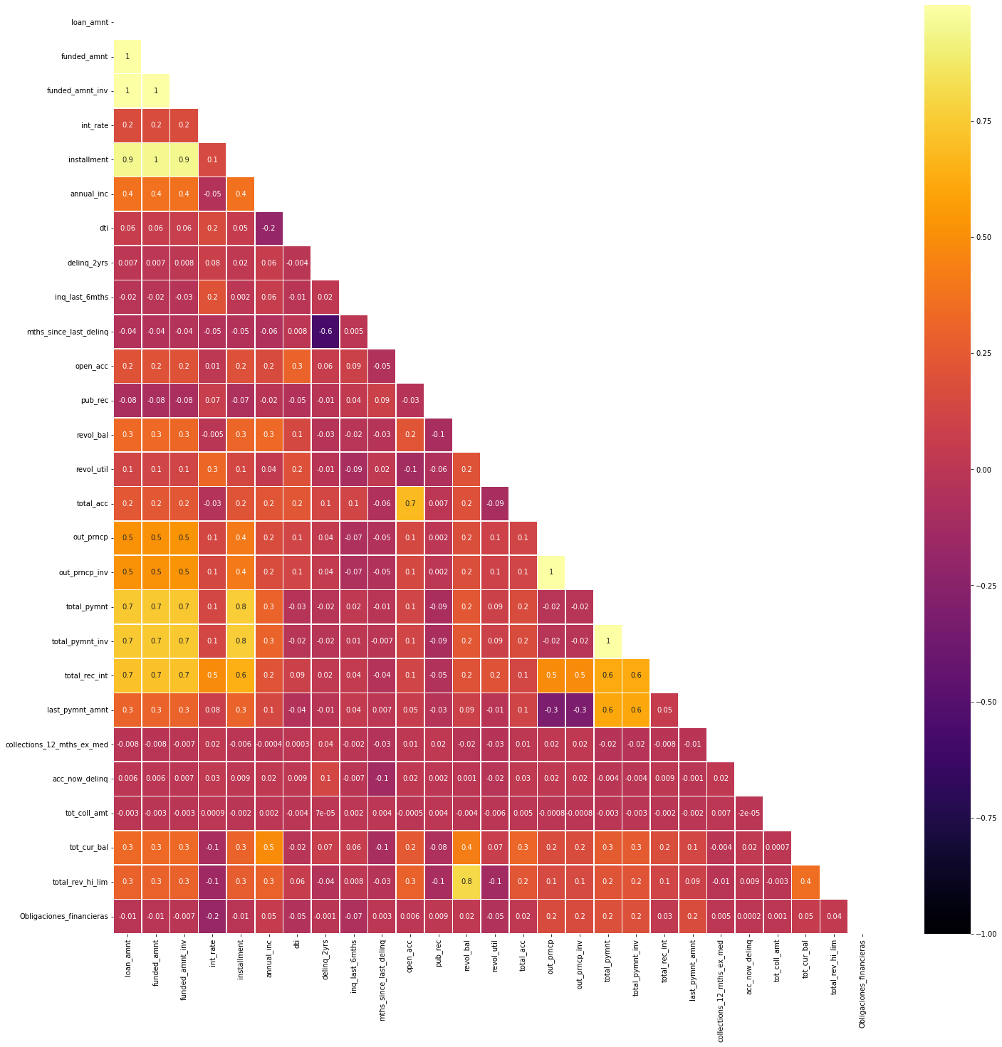Creacion scorecard para calculo de puntaje crediticio a partir de un modelo  predictivo