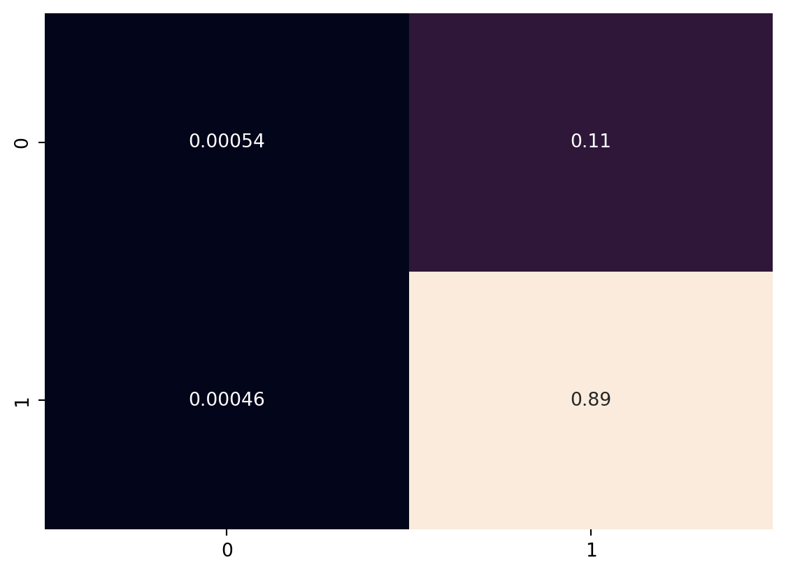 Creacion scorecard para calculo de puntaje crediticio a partir de un modelo  predictivo
