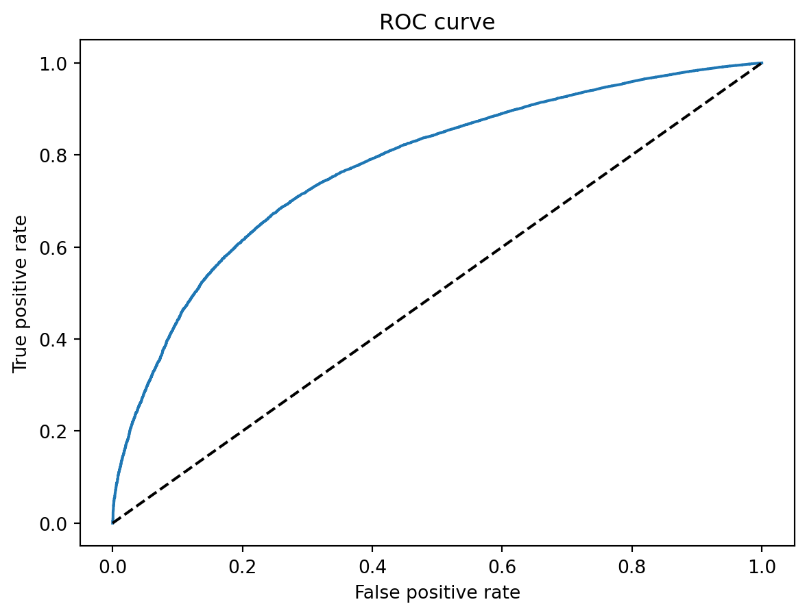 Creacion scorecard para calculo de puntaje crediticio a partir de un modelo  predictivo